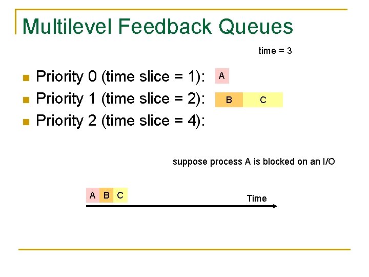 Multilevel Feedback Queues time = 3 n n n Priority 0 (time slice =