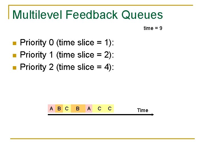 Multilevel Feedback Queues time = 9 n n n Priority 0 (time slice =