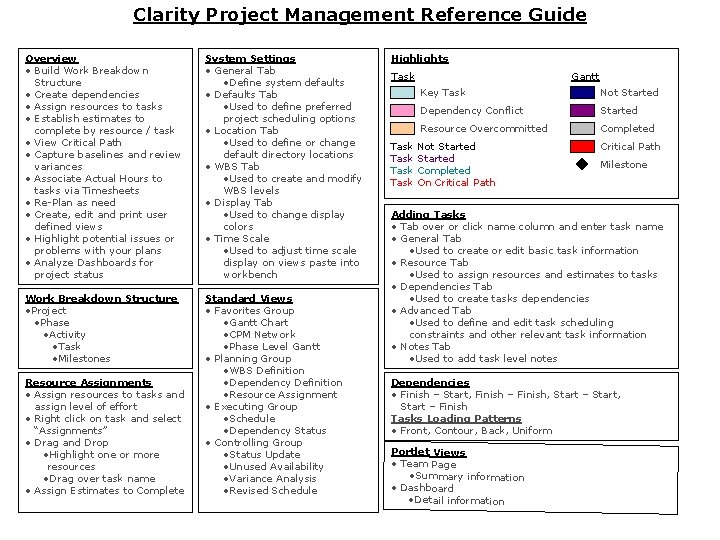 Clarity Project Management Reference Guide Overview • Build Work Breakdown Structure • Create dependencies