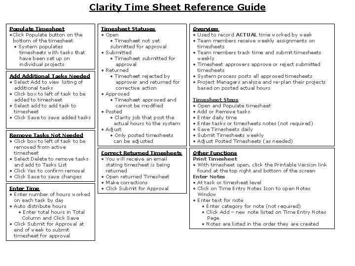 Clarity Time Sheet Reference Guide Populate Timesheet • Click Populate button on the bottom