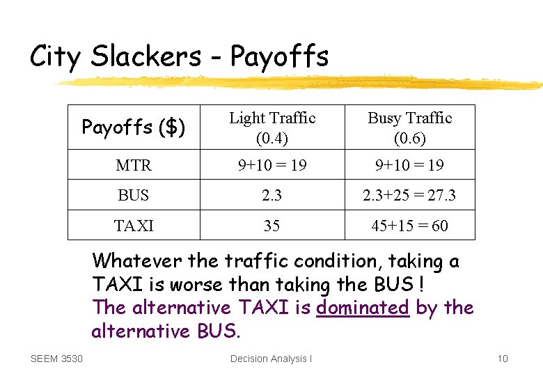 City Slackers - Payoffs ($) Light Traffic (0. 4) Busy Traffic (0. 6) MTR