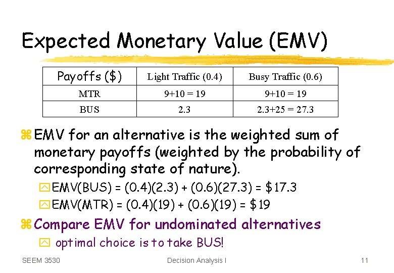 Expected Monetary Value (EMV) Payoffs ($) Light Traffic (0. 4) Busy Traffic (0. 6)