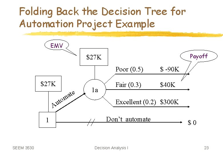 Folding Back the Decision Tree for Automation Project Example EMV Payoff $27 K m