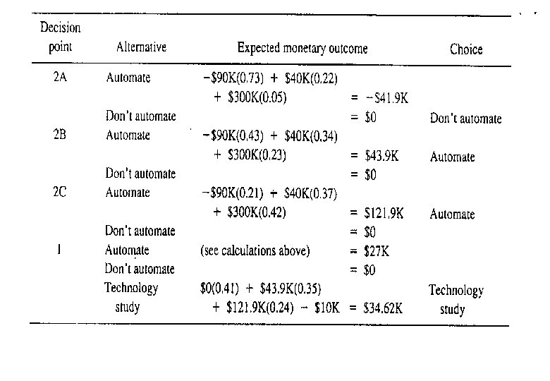 The solution to the problem: SEEM 3530 Decision Analysis I 27 