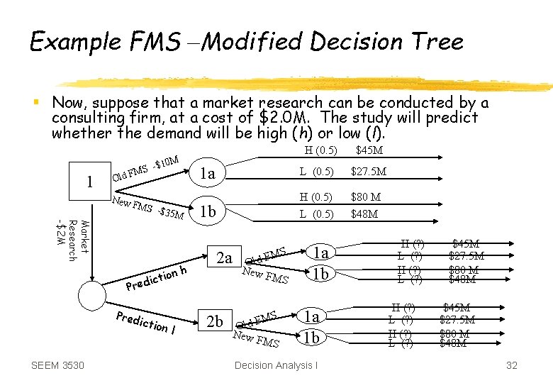 Example FMS –Modified Decision Tree § Now, suppose that a market research can be
