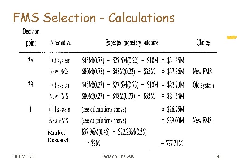 FMS Selection - Calculations Market Research SEEM 3530 Decision Analysis I 41 