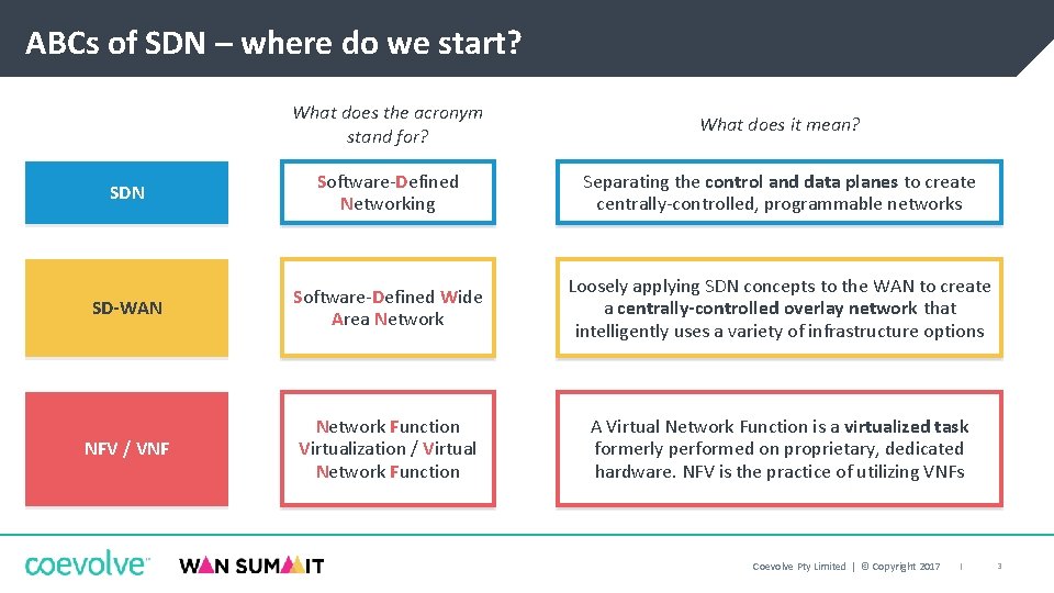 ABCs of SDN – where do we start? What does the acronym stand for?