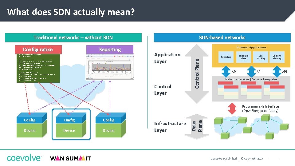What does SDN actually mean? Traditional networks – without SDN Reporting Business Application Layer