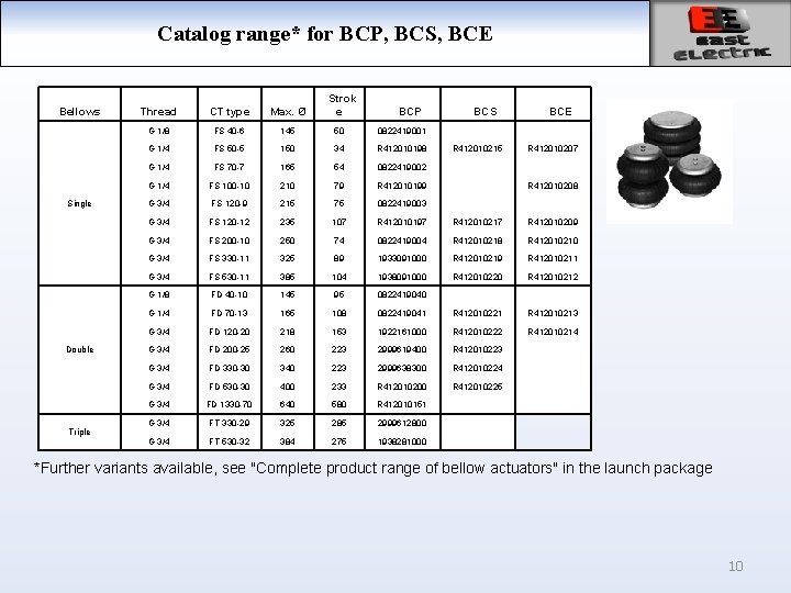 Catalog range* for BCP, BCS, BCE Bellows Single Double Triple Strok e Thread CT