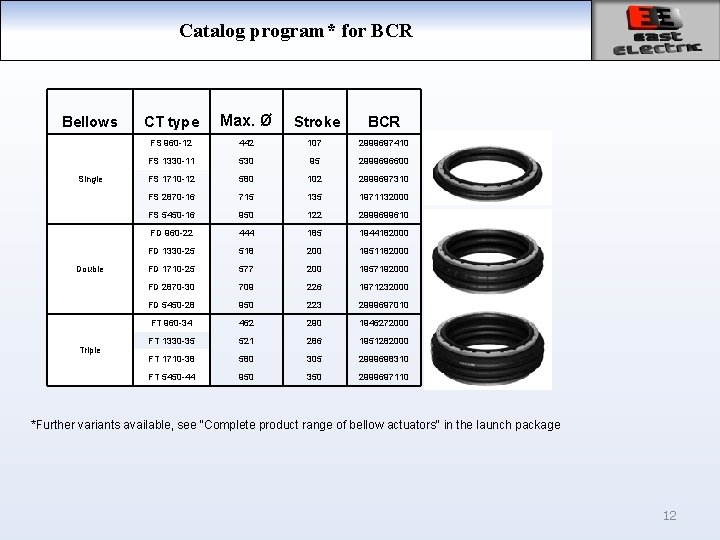 Catalog program* for BCR Bellows Single Double Triple CT type Max. Ø Stroke BCR