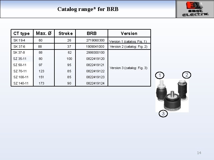 Catalog range* for BRB CT type Max. Ø Stroke BRB Version SK 19 -4