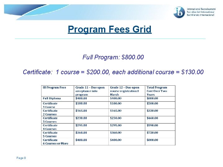 Program Fees Grid Full Program: $800. 00 Certificate: 1 course = $200. 00, each Program Fees Grid Full Program: $800. 00 Certificate: 1 course = $200. 00, each