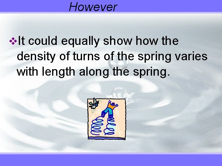 However v. It could equally show the density of turns of the spring varies