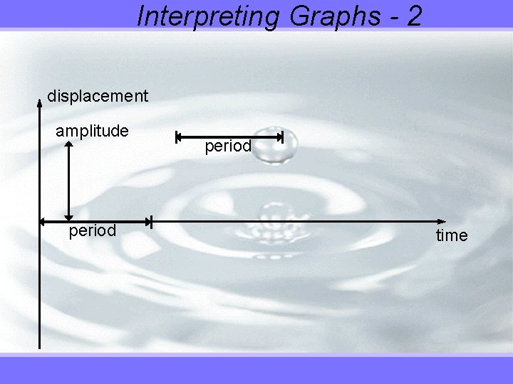 Interpreting Graphs - 2 displacement amplitude period time 
