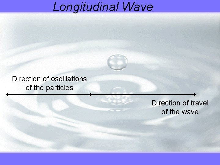 Longitudinal Wave Direction of oscillations of the particles Direction of travel of the wave