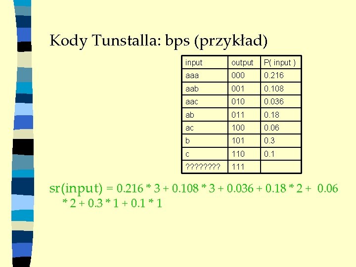 Kody Tunstalla: bps (przykład) input output P( input ) aaa 000 0. 216 aab
