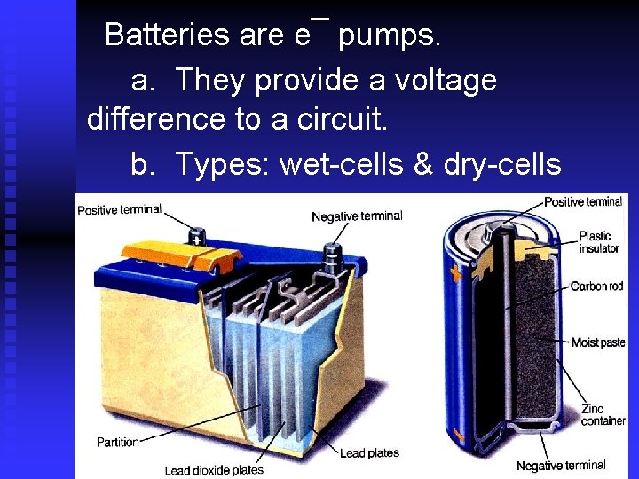 Batteries are e¯ pumps. a. They provide a voltage difference to a circuit. b.