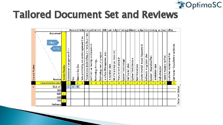 Tailored Document Set and Reviews Tailored Document Set and Reviews
