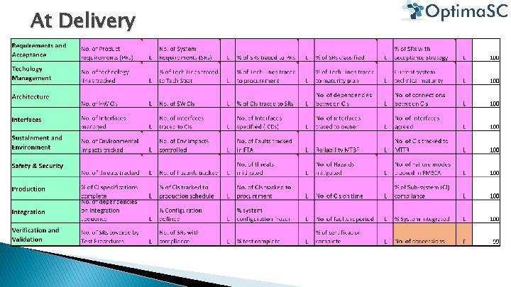 At Delivery At Delivery