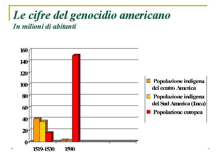 Le cifre del genocidio americano In milioni di abitanti 