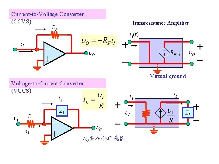 Current-to-Voltage Converter (CCVS) RF Transresistance Amplifier i. I(t) i. I O O RF i.