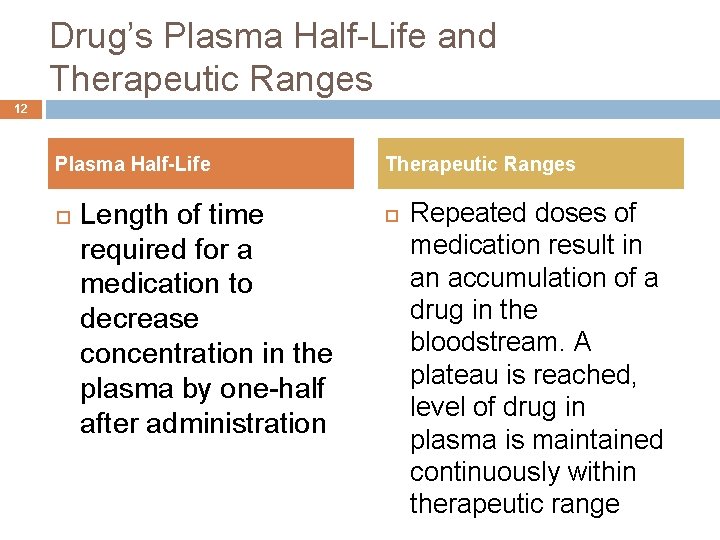 Drug’s Plasma Half-Life and Therapeutic Ranges 12 Plasma Half-Life Length of time required for