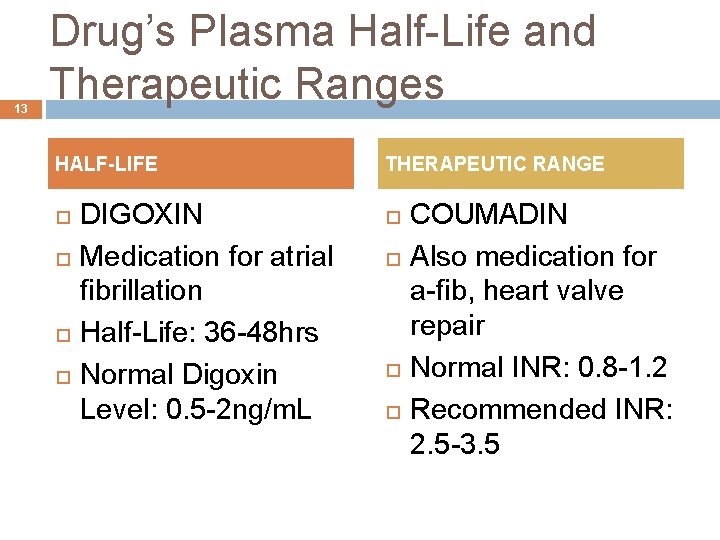 13 Drug’s Plasma Half-Life and Therapeutic Ranges HALF-LIFE DIGOXIN Medication for atrial fibrillation Half-Life: