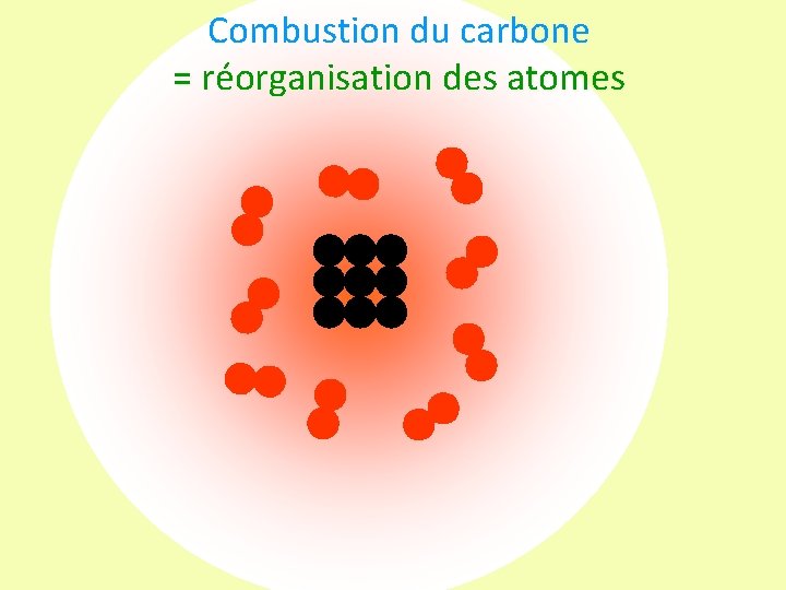Combustion du carbone = réorganisation des atomes 