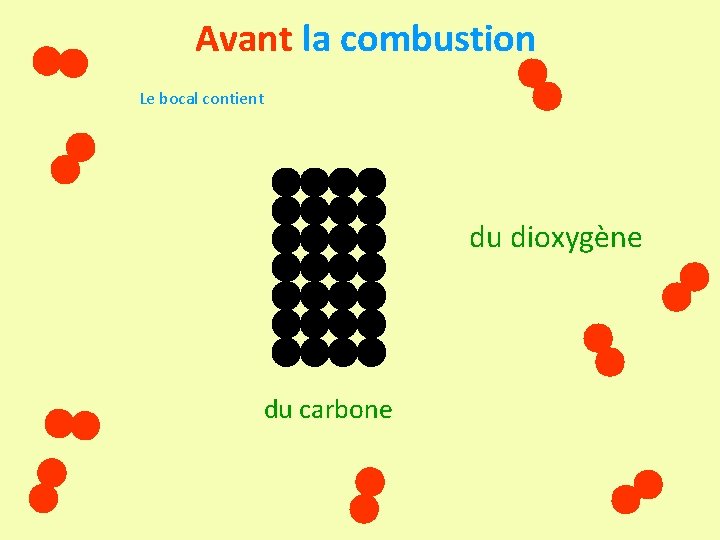 Avant la combustion Le bocal contient du dioxygène du carbone 