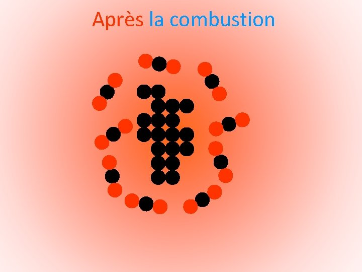 Après la combustion 