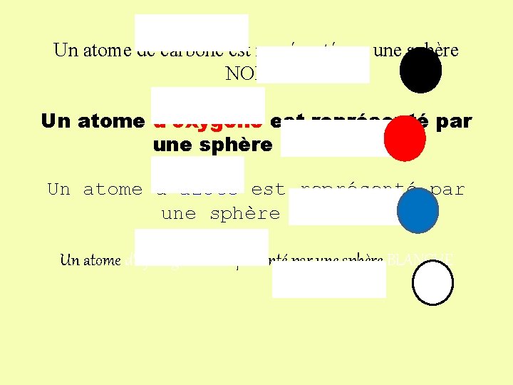 Un atome de carbone est représenté par une sphère NOIRE Un atome d’oxygène est