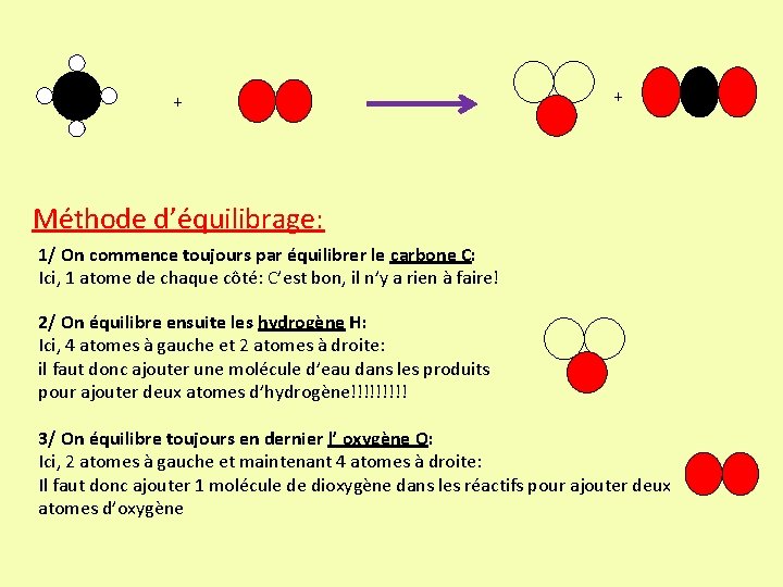 + + Méthode d’équilibrage: 1/ On commence toujours par équilibrer le carbone C: Ici,