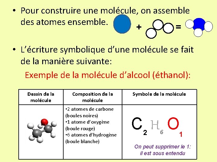  • Pour construire une molécule, on assemble des atomes ensemble. + = •