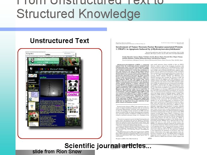 From Unstructured Text to Structured Knowledge Unstructured Text Scientific journal articles. . . slide