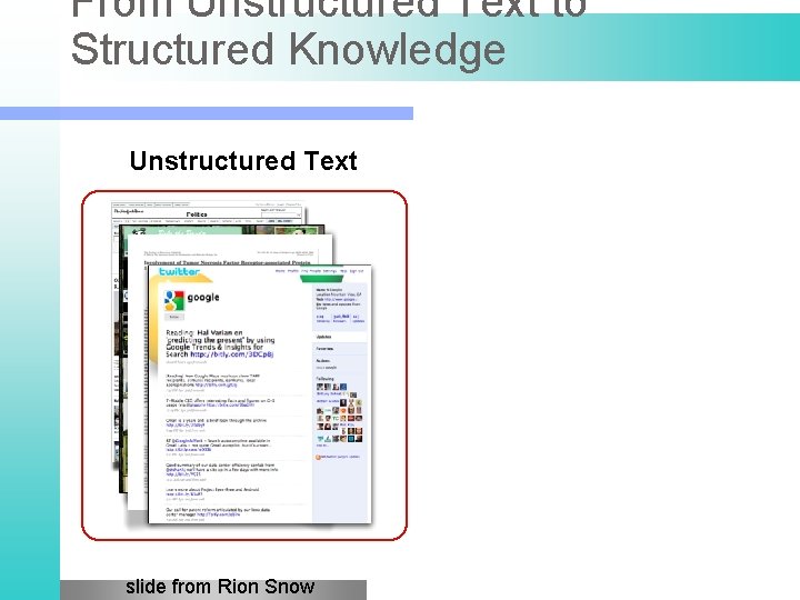 From Unstructured Text to Structured Knowledge Unstructured Text slide from Rion Snow 