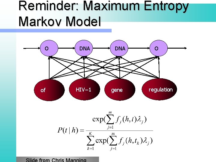 Reminder: Maximum Entropy Markov Model O of DNA HIV− 1 DNA gene O regulation