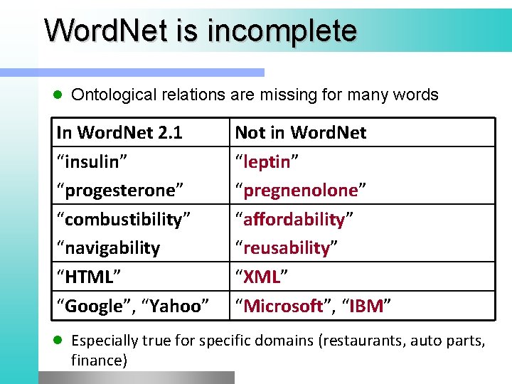 Word. Net is incomplete l Ontological relations are missing for many words In Word.