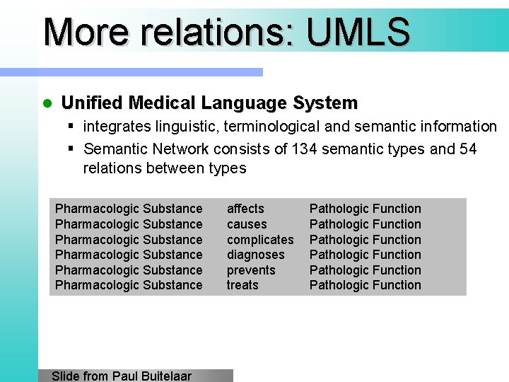 More relations: UMLS l Unified Medical Language System § integrates linguistic, terminological and semantic