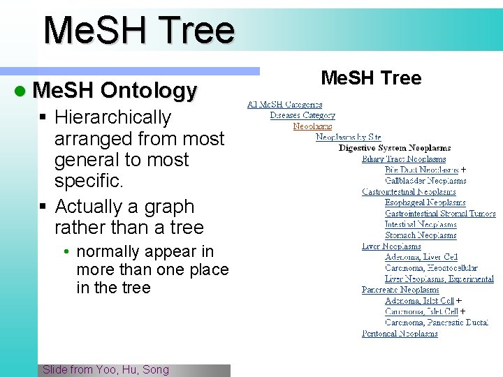 Me. SH Tree l Me. SH Ontology § Hierarchically arranged from most general to