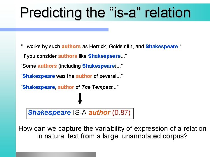 Predicting the “is-a” relation “. . . works by such authors as Herrick, Goldsmith,