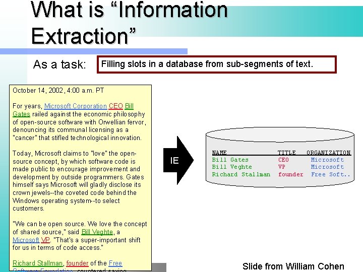 What is “Information Extraction” As a task: Filling slots in a database from sub-segments