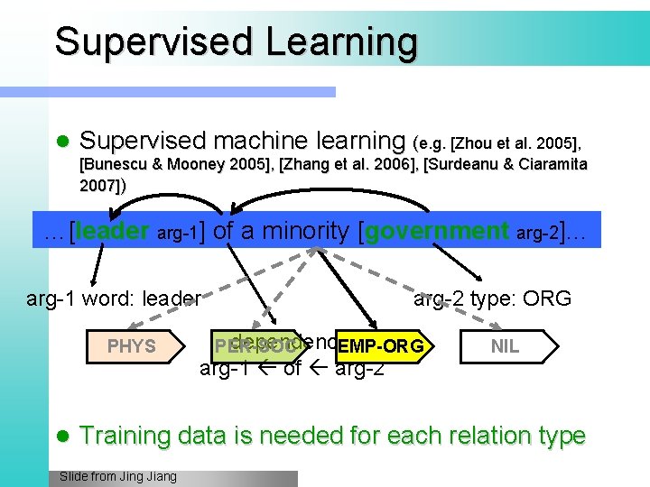 Supervised Learning l Supervised machine learning (e. g. [Zhou et al. 2005], [Bunescu &