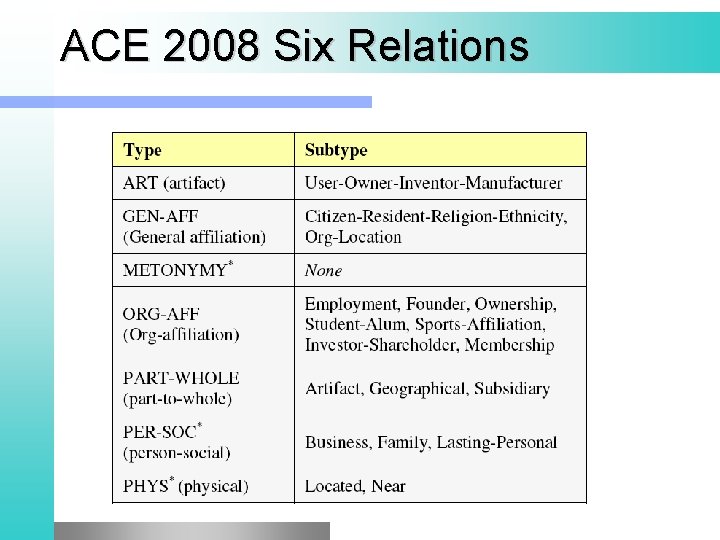 ACE 2008 Six Relations 