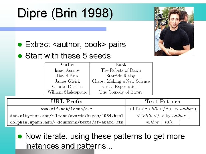 Dipre (Brin 1998) Extract <author, book> pairs l Start with these 5 seeds l