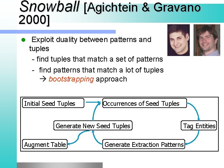 Snowball [Agichtein & Gravano 2000] l Exploit duality between patterns and tuples - find