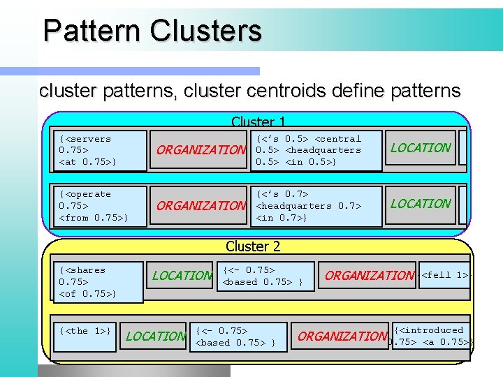 Pattern Clusters cluster patterns, cluster centroids define patterns Cluster 1 {<servers 0. 75> <at