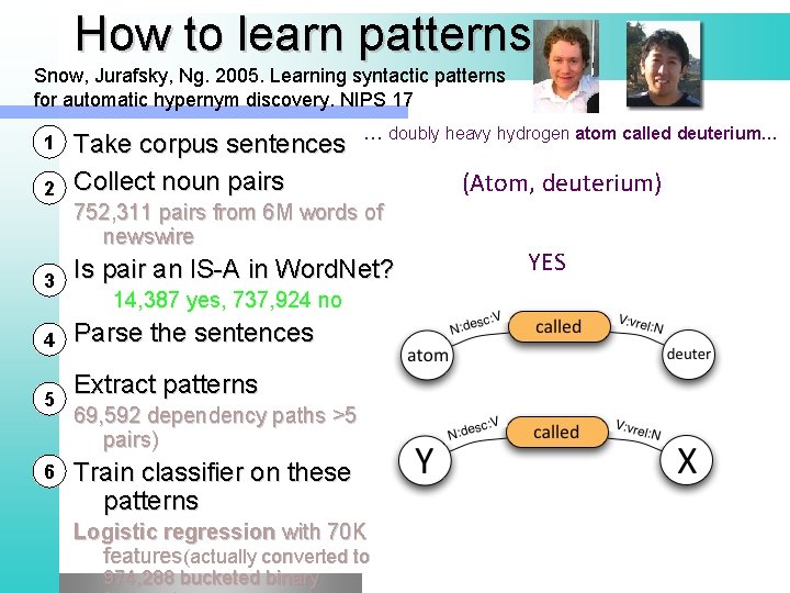 How to learn patterns Snow, Jurafsky, Ng. 2005. Learning syntactic patterns for automatic hypernym