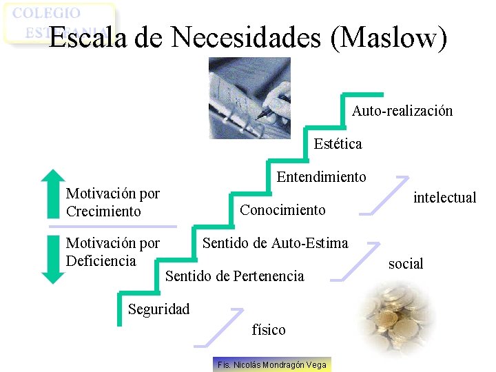 Escala de Necesidades (Maslow) Auto-realización Estética Entendimiento Motivación por Crecimiento Motivación por Deficiencia Conocimiento