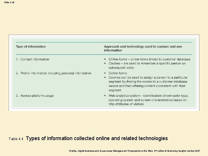 Slide 4. 19 Table 4. 4 Types of information collected online and related technologies