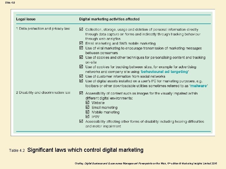 Slide 4. 9 Table 4. 2 Significant laws which control digital marketing Chaffey, Digital